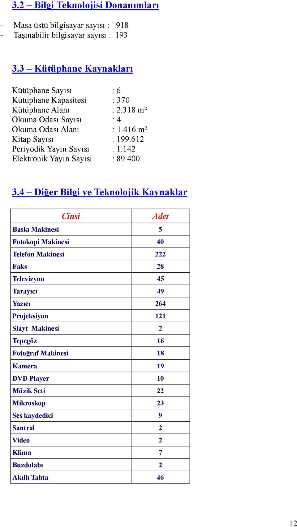 612 Periyodik Yayın Sayısı : 1.142 Elektronik Yayın Sayısı : 89.400 3.