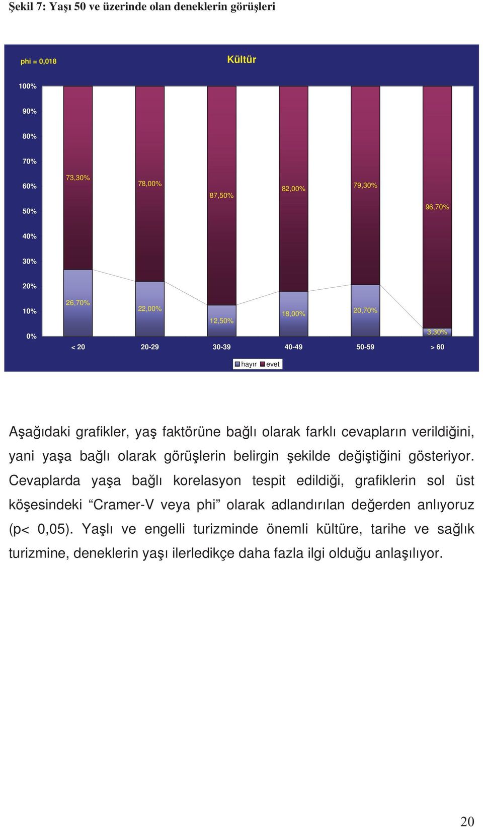 olarak görü lerin belirgin ekilde de i ti ini gösteriyor.