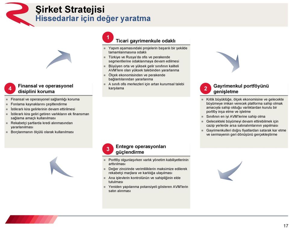 Ticari gayrimenkule odaklı Yapım aşamasındaki projelerin başarılı bir şekilde tamamlanmasına odaklı Türkiye ve Rusya da ofis ve perakende segmentlerine odaklanmaya devam edilmesi Büyüyen orta ve