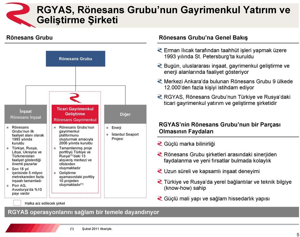 Halka arz edilecek şirket Rönesans Grubu Ticari Gayrimenkul Geliştirme Rönesans Gayrimenkul Rönesans Grubu nun gayrimenkul platformunu oluşturmak amacıyla 2006 yılında kuruldu Tamamlanmış proje