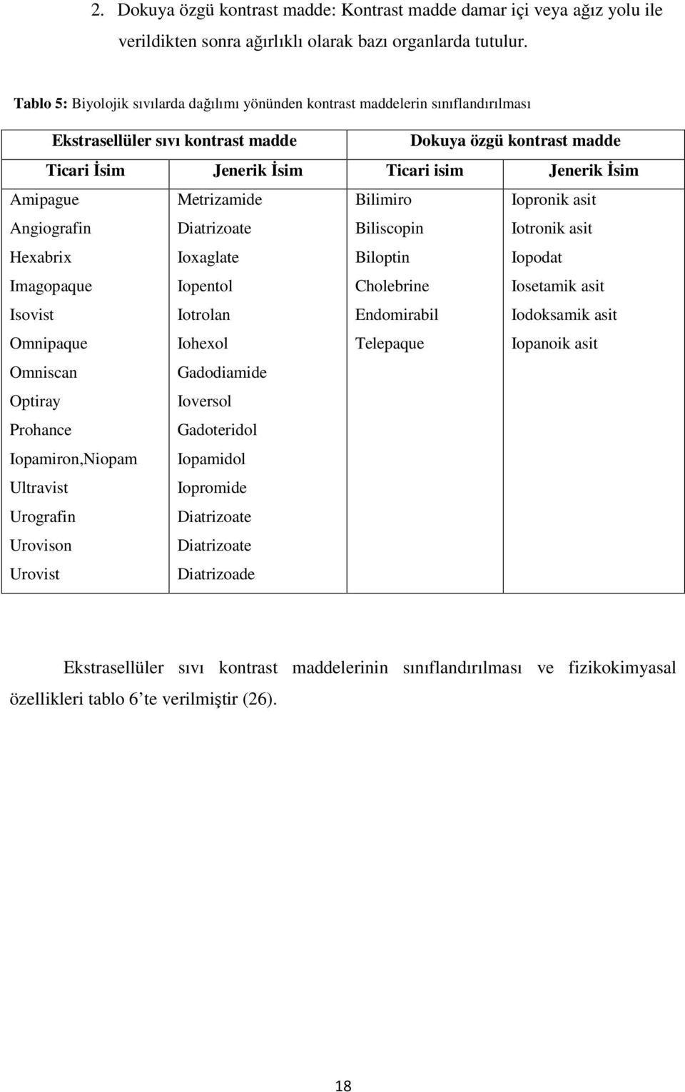 Amipague Angiografin Hexabrix Imagopaque Isovist Omnipaque Omniscan Optiray Prohance Iopamiron,Niopam Ultravist Urografin Urovison Urovist Metrizamide Diatrizoate Ioxaglate Iopentol Iotrolan Iohexol