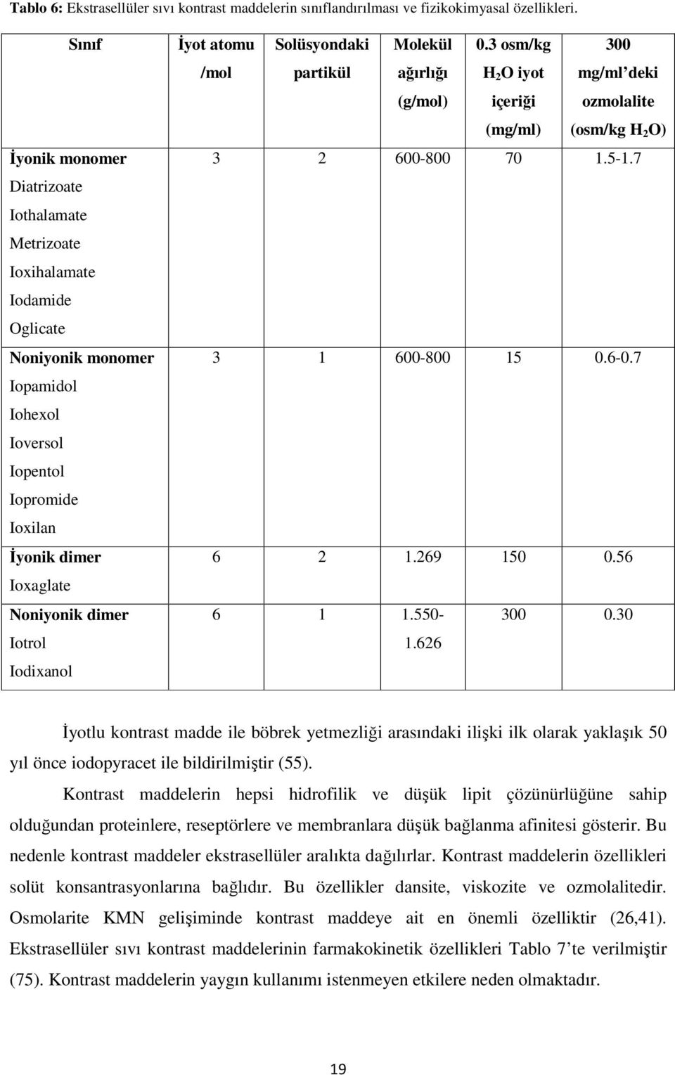 Iotrol Iodixanol Đyot atomu /mol Solüsyondaki partikül Molekül ağırlığı (g/mol) 0.3 osm/kg H 2 O iyot içeriği (mg/ml) 300 mg/ml deki ozmolalite (osm/kg H 2 O) 3 2 600-800 70 1.5-1.7 3 1 600-800 15 0.