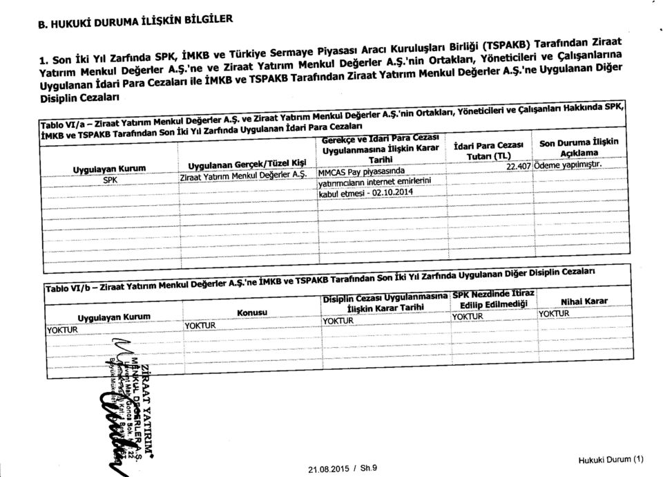 $'ne Uygulananl yulanan idari ara Cezalari, Disiplin Cezalari, YSneticileri ve tali anlan Hakkinda SPK, a - Ziraat Yatinm Menkul Degerler A.S. ve Ziraat Yatinm Menkul Degerler A.