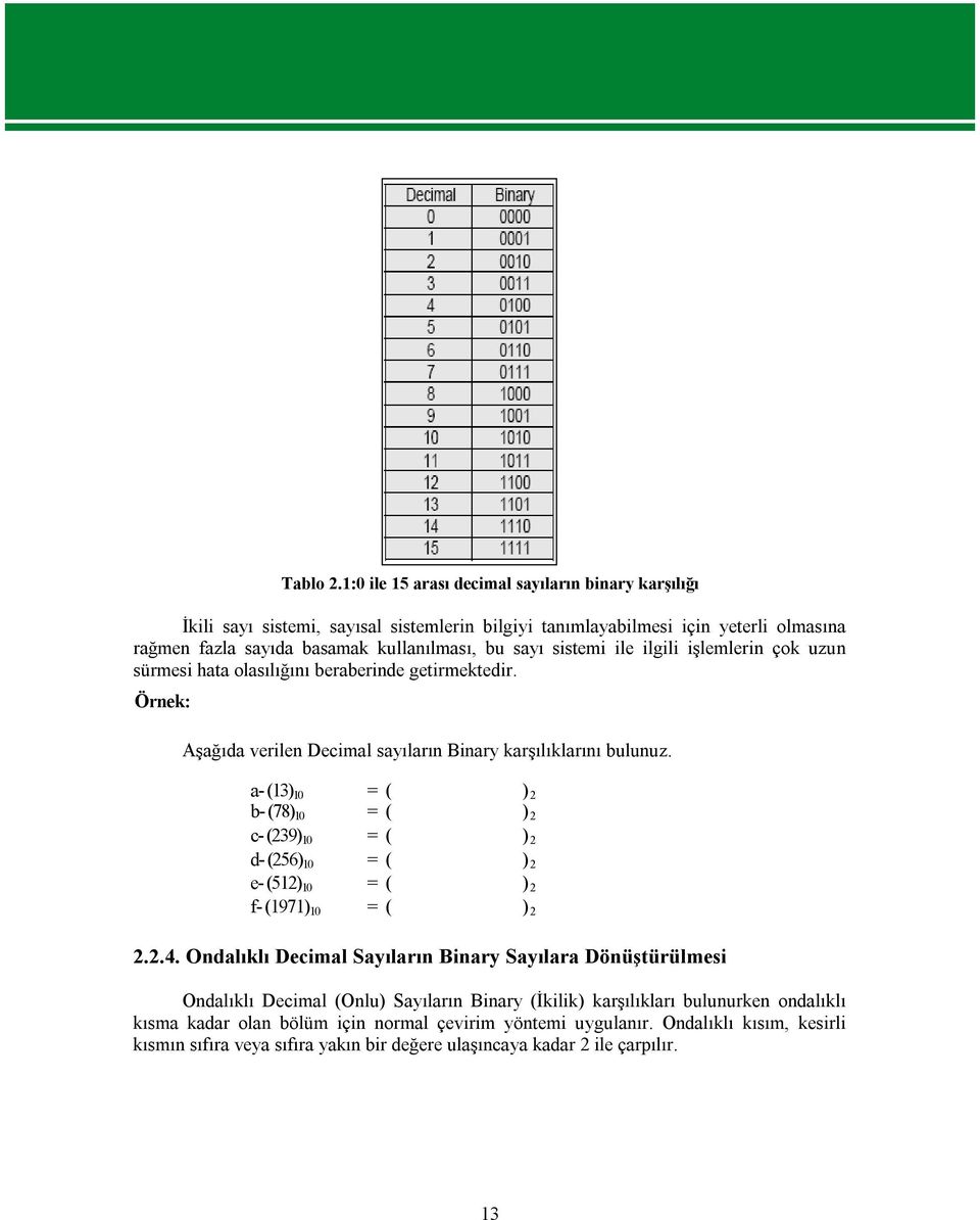 ile ilgili işlemlerin çok uzun sürmesi hata olasılığını beraberinde getirmektedir. Örnek: Aşağıda verilen Decimal sayıların Binary karşılıklarını bulunuz.