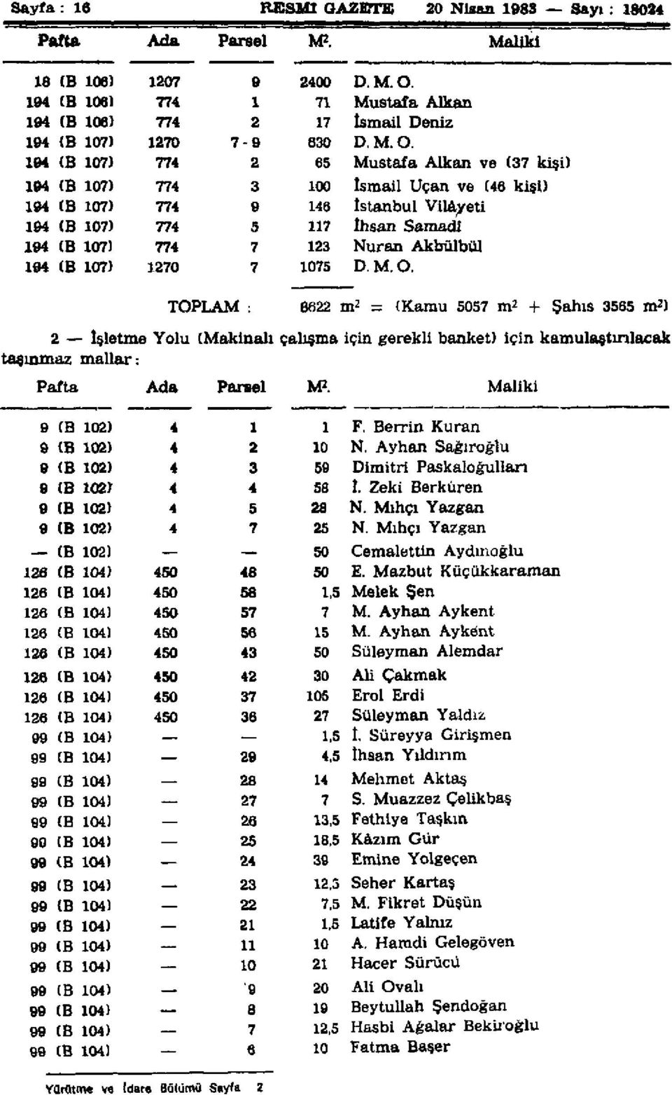 194 (B 107) 774 2 65 Mustafa Alkan ve (37 kişi) 194 (B 107) 774 3 100 İsmail Uçan ve (46 kişi) 194 (B 107) 774 9 146 İstanbul Vilayeti 194 (B 107) 774 5 117 İhsan Samadi 194 (B 107) 774 7 123 Nur an