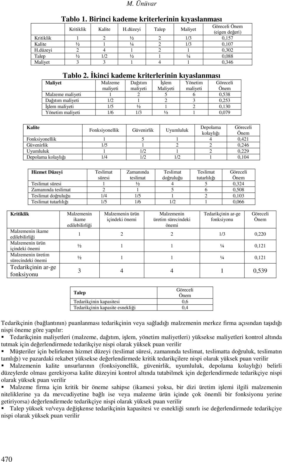 İkici kademe kriterlerii kıyaslaması Maliyet Malzeme maliyeti Dağıtım maliyeti İşlem Maliyeti Yöetim maliyeti Öem Malzeme maliyeti 5 6 0,538 Dağıtım maliyeti / 3 0,53 İşlem maliyeti /5 ½ 0,30 Yöetim