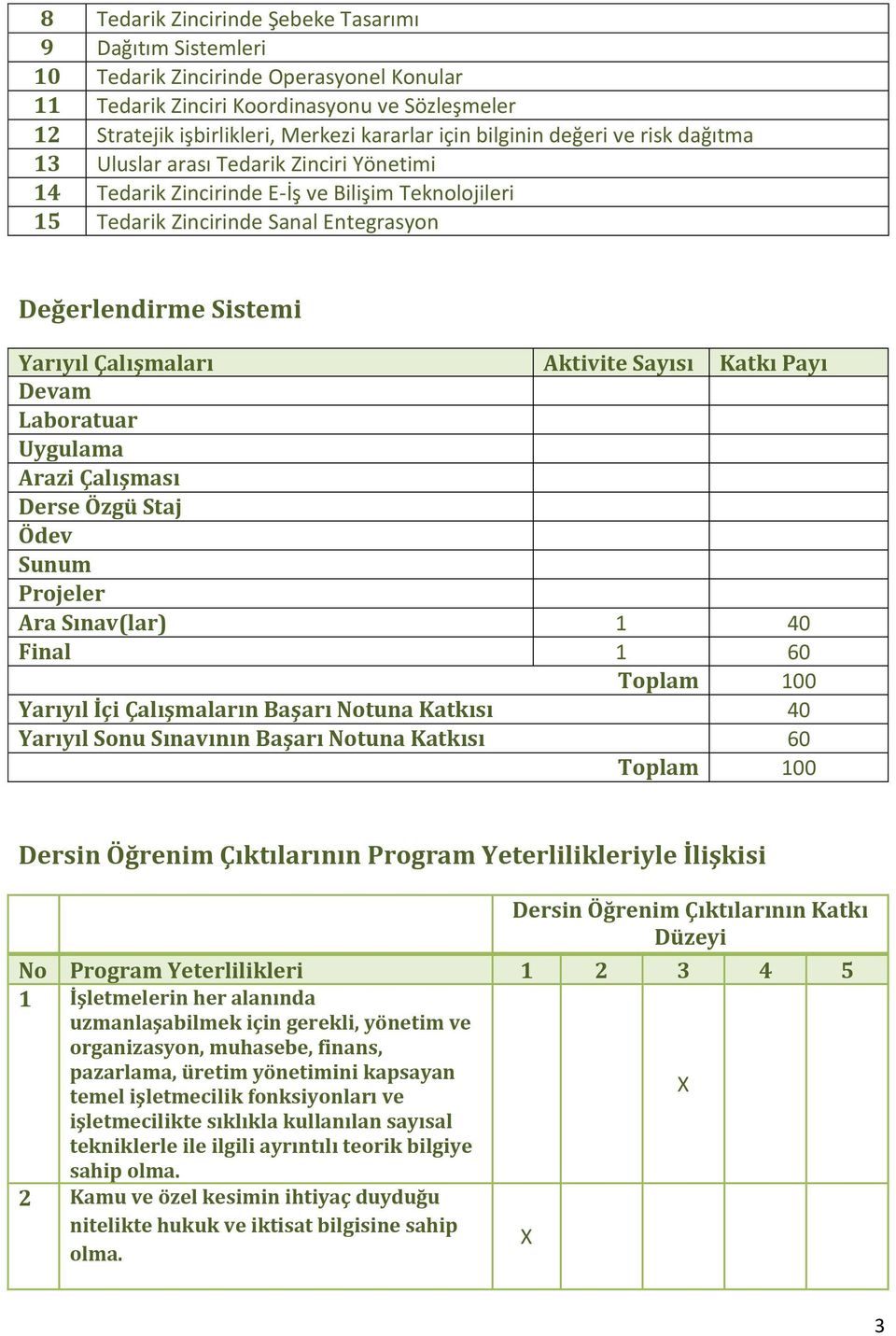 Çalışmaları Aktivite Sayısı Katkı Payı Devam Arazi Çalışması Derse Özgü Staj Ödev Sunum Projeler Ara Sınav(lar) 1 40 Final 1 60 Toplam 100 Yarıyıl İçi Çalışmaların Başarı Notuna Katkısı 40 Yarıyıl