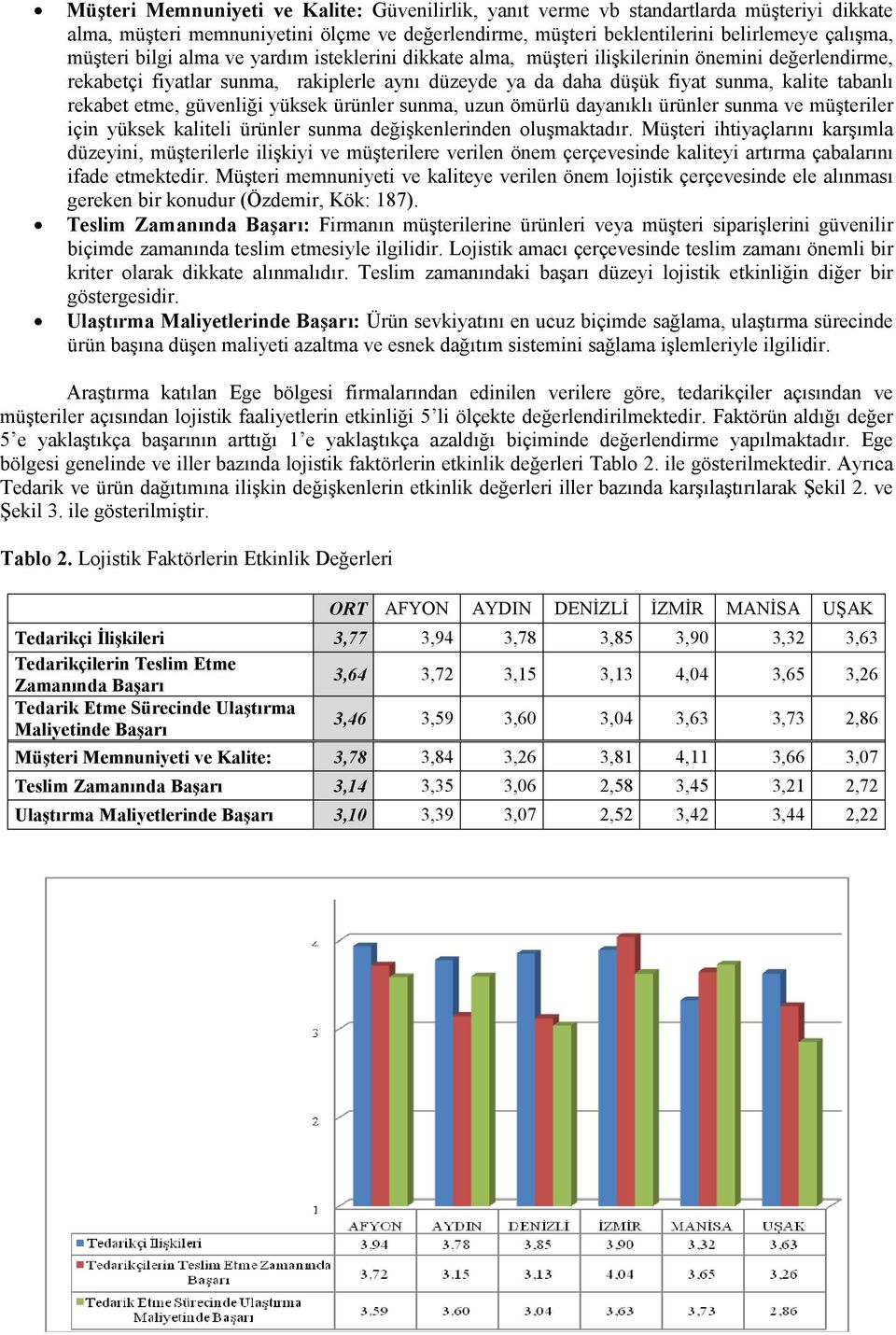 etme, güvenliği yüksek ürünler sunma, uzun ömürlü dayanıklı ürünler sunma ve müşteriler için yüksek kaliteli ürünler sunma değişkenlerinden oluşmaktadır.