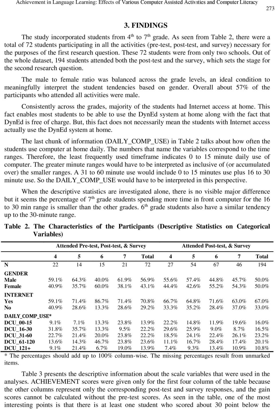 These 72 students were from only two schools. Out of the whole dataset, 194 students attended both the post-test and the survey, which sets the stage for the second research question.