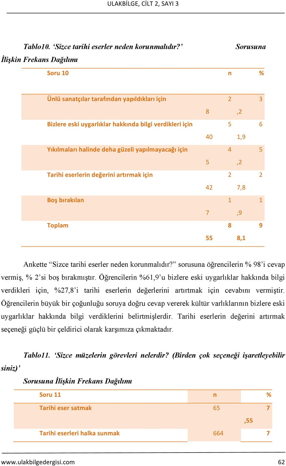 yapılmayacağı için 4 5 Tarihi eserlerin değerini artırmak için 2 42 Boş bırakılan 7 Toplam 8 55,2,9,2 7,8,9 8, 3 6 5 2 9 Ankette Sizce tarihi eserler neden korunmalıdır?