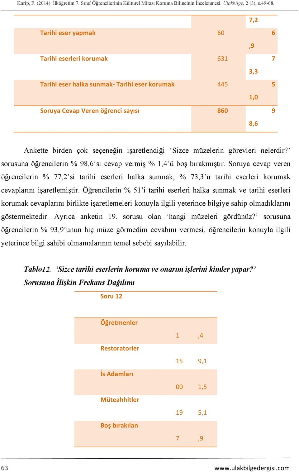 işaretlendiği Sizce müzelerin görevleri nelerdir? sorusuna öğrencilerin % 98,6 sı cevap vermiş %,4 ü boş bırakmıştır.