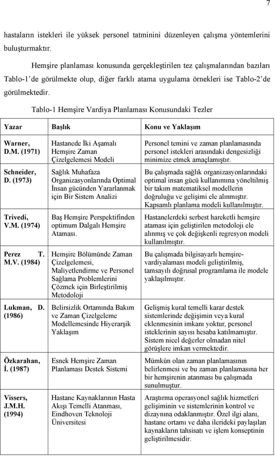 Tablo-1 Hemşire Vardiya Planlaması Konusundaki Tezler Yazar Başlık Konu ve Yaklaşım Warner, D.M. (1971) Schneider, D. (1973) Trivedi, V.M. (1974) Perez T. M.V. (1984) Lukman, D. (1986) Özkarahan, İ.