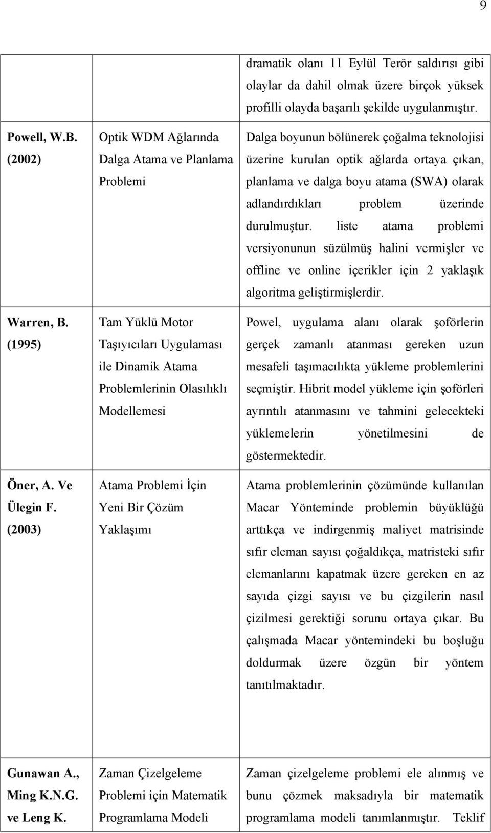 Yaklaşımı dramatik olanı 11 Eylül Terör saldırısı gibi olaylar da dahil olmak üzere birçok yüksek profilli olayda başarılı şekilde uygulanmıştır.