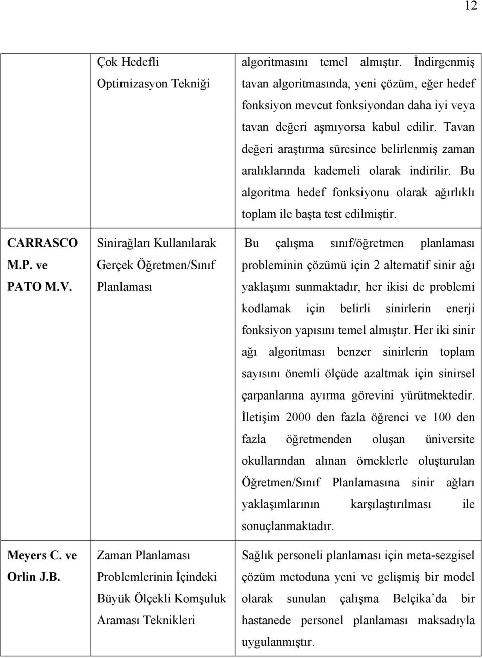 almıştır. İndirgenmiş tavan algoritmasında, yeni çözüm, eğer hedef fonksiyon mevcut fonksiyondan daha iyi veya tavan değeri aşmıyorsa kabul edilir.