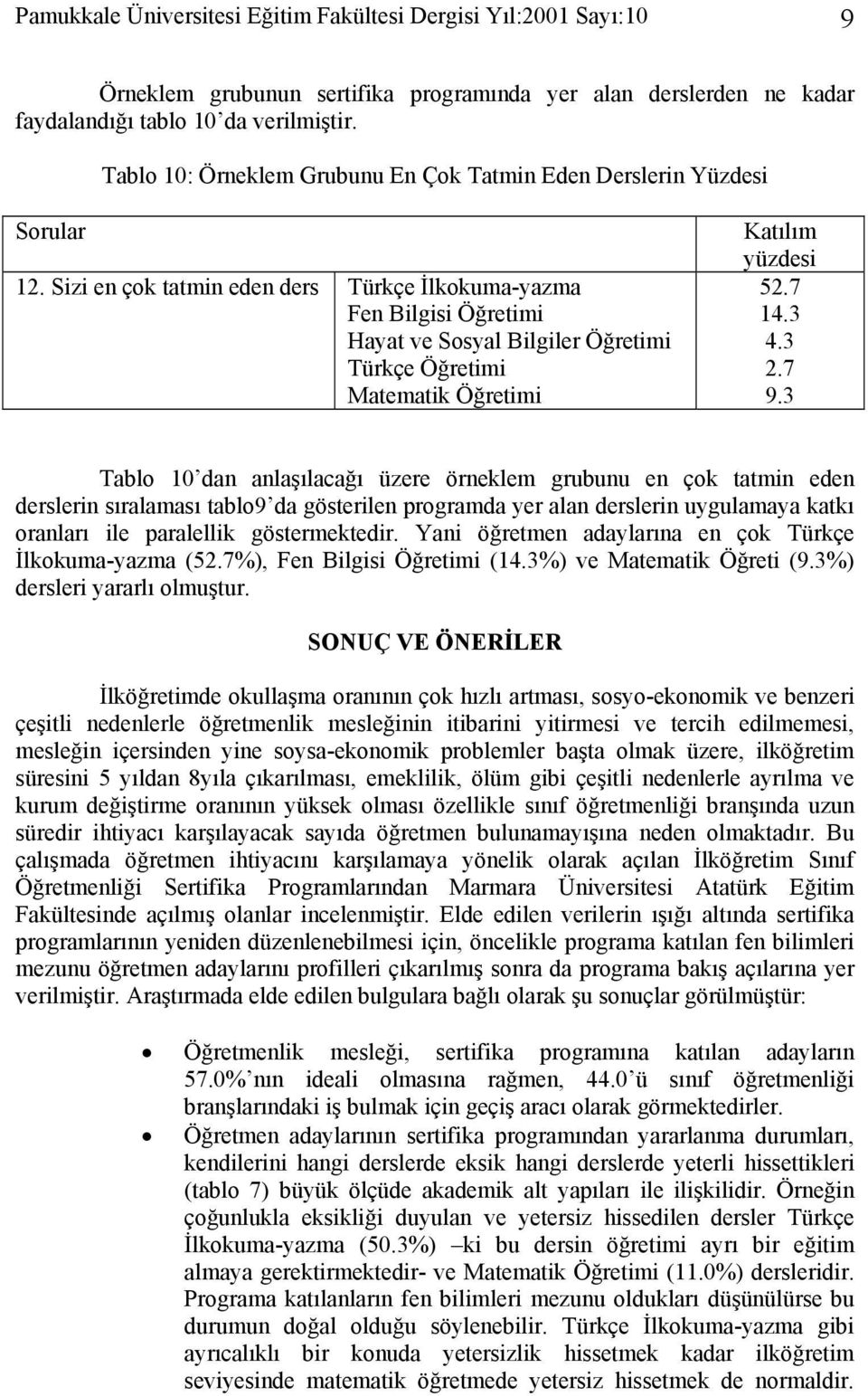 Sizi en çok tatmin eden ders Türkçe İlkokuma-yazma Fen Bilgisi Öğretimi Hayat ve Sosyal Bilgiler Öğretimi Türkçe Öğretimi Matematik Öğretimi Katılım yüzdesi 52.7 14.3 4.3 2.7 9.