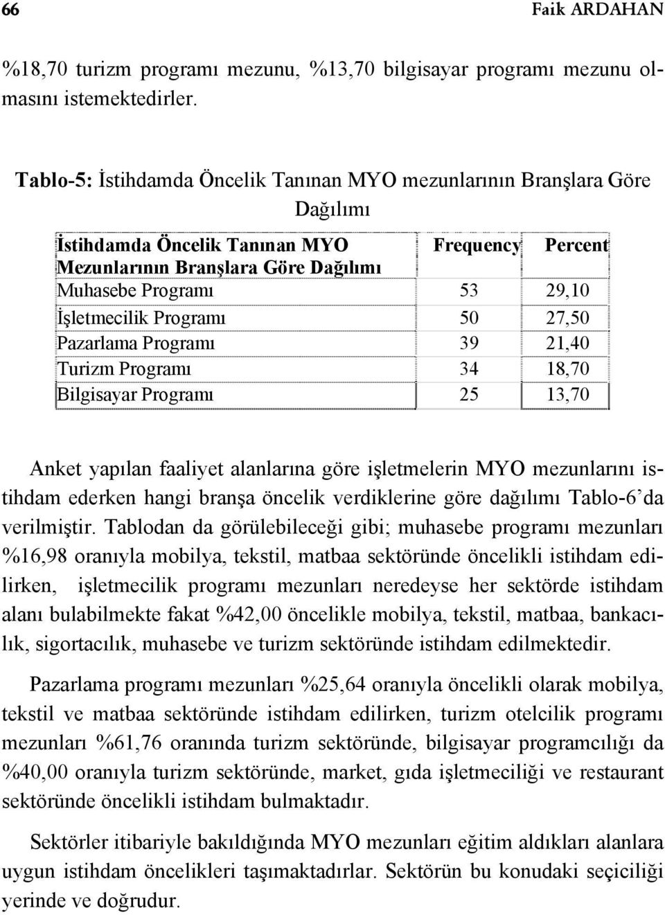 İşletmecilik Programı 50 27,50 Pazarlama Programı 39 21,40 Turizm Programı 34 18,70 Bilgisayar Programı 25 13,70 Anket yapılan faaliyet alanlarına göre işletmelerin MYO mezunlarını istihdam ederken