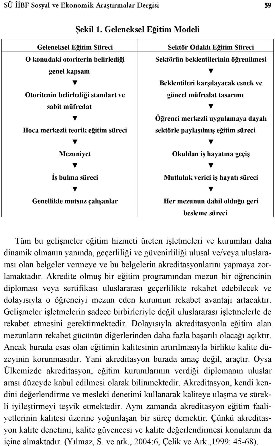 bulma süreci Genellikle mutsuz çalışanlar Sektör Odaklı Eğitim Süreci Sektörün beklentilerinin öğrenilmesi Beklentileri karşılayacak esnek ve güncel müfredat tasarımı Öğrenci merkezli uygulamaya