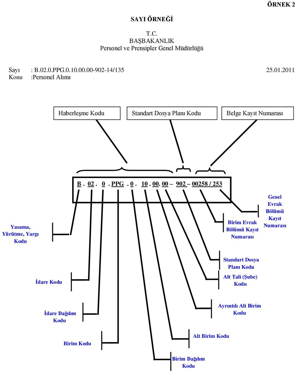 00 902 00258 / 253 Yasama, Yürütme, Yargı Kodu Birim Evrak Bölümü Kayıt Numarası Genel Evrak Bölümü Kayıt Numarası Ġdare