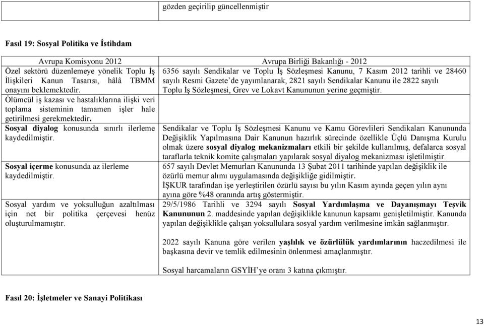 Sosyal içerme konusunda az ilerleme kaydedilmiştir. Sosyal yardım ve yoksulluğun azaltılması için net bir politika çerçevesi henüz oluşturulmamıştır.