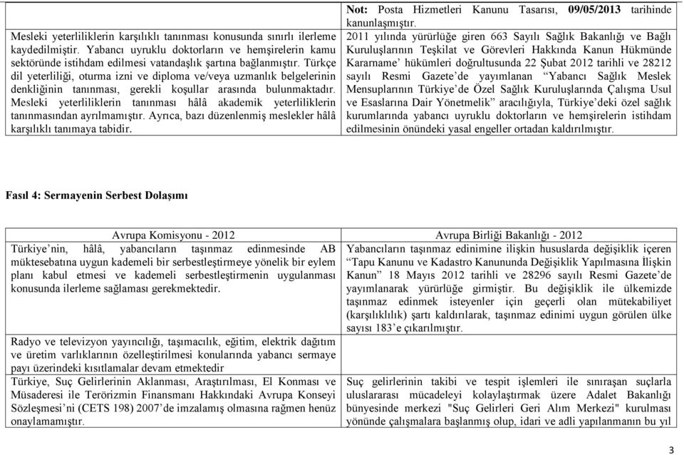 Mesleki yeterliliklerin tanınması hâlâ akademik yeterliliklerin tanınmasından ayrılmamıştır. Ayrıca, bazı düzenlenmiş meslekler hâlâ karşılıklı tanımaya tabidir.