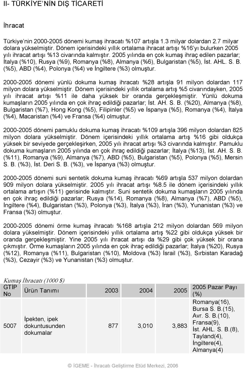 2005 yılında en çok kumaş ihraç edilen pazarlar; İtalya (%10), Rusya (%9), Romanya (%8), Almanya (%6), Bulgaristan (%5), İst. AHL. S. B. (%5), ABD (%4), Polonya (%4) ve İngiltere (%3) olmuştur.