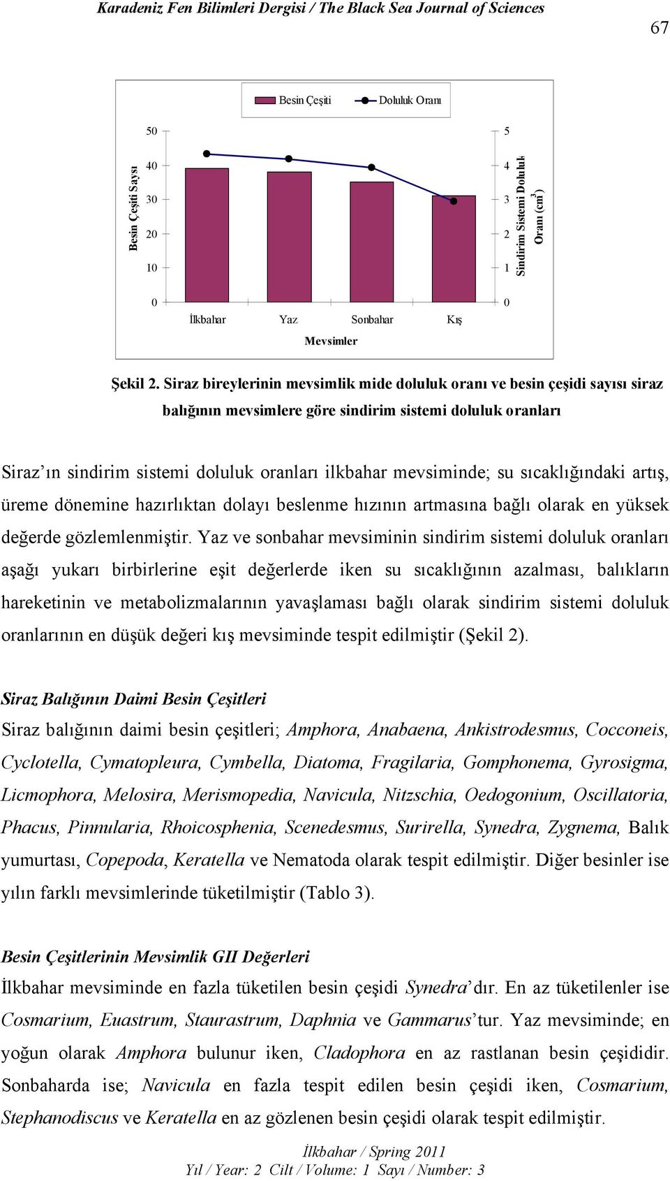 mevsiminde; su sıcaklığındaki artış, üreme dönemine hazırlıktan dolayı beslenme hızının artmasına bağlı olarak en yüksek değerde gözlemlenmiştir.