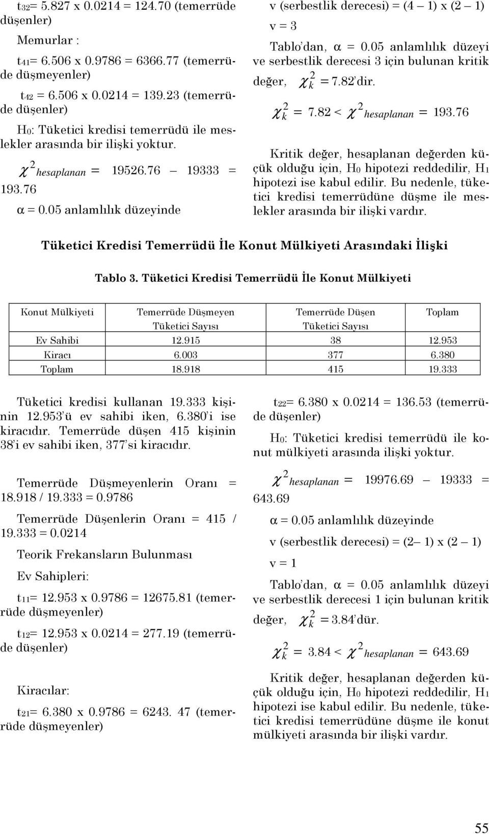 05 anlamlılık düzeyi ve serbestlik derecesi 3 için bulunan kritik değer, χ k = 7.8 dir. k χ hesaplanan 193.76 χ = 7.