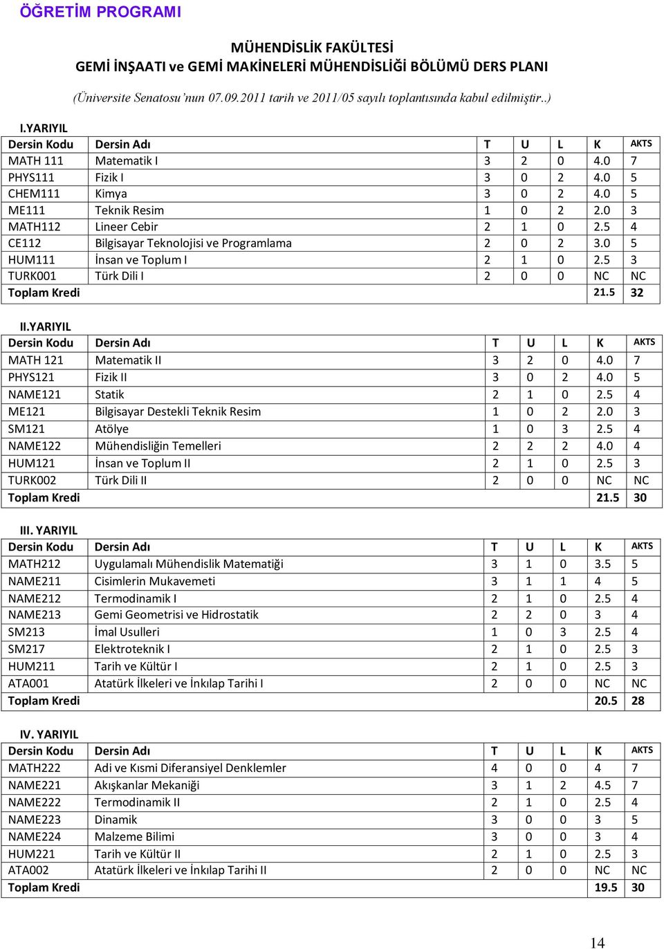 5 4 CE112 Bilgisayar Teknolojisi ve Programlama 2 0 2 3.0 5 HUM111 İnsan ve Toplum I 2 1 0 2.5 3 TURK001 Türk Dili I 2 0 0 NC NC Toplam Kredi 21.5 32 II.