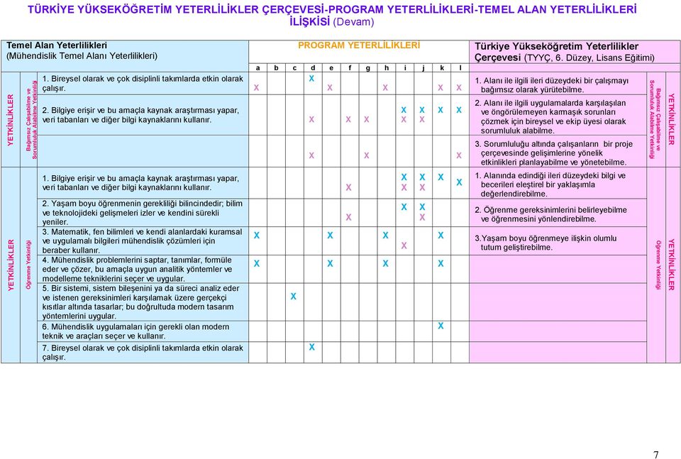 Bireysel olarak ve çok disiplinli takımlarda etkin olarak çalışır. PROGRAM YETERLİLİKLERİ a b c d e f g h i j k l 2.