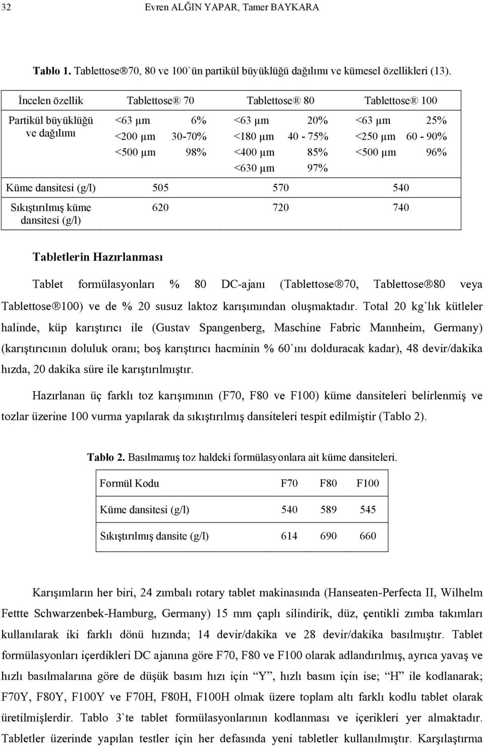 60-90% <500 µm 96% Küme dansitesi (g/l) 505 570 540 Sıkıştırılmış küme dansitesi (g/l) 620 720 740 Tabletlerin Hazırlanması Tablet formülasyonları % 80 DC-ajanı (Tablettose 70, Tablettose 80 veya