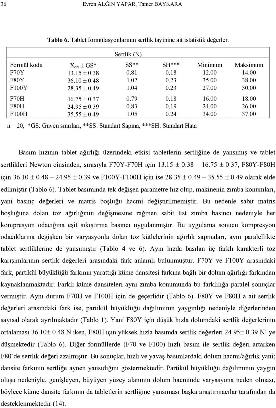 00 n = 20, *GS: Güven sınırları, **SS: Standart Sapma, ***SH: Standart Hata Basım hızının tablet ağırlığı üzerindeki etkisi tabletlerin sertliğine de yansımış ve tablet sertlikleri Newton cinsinden,