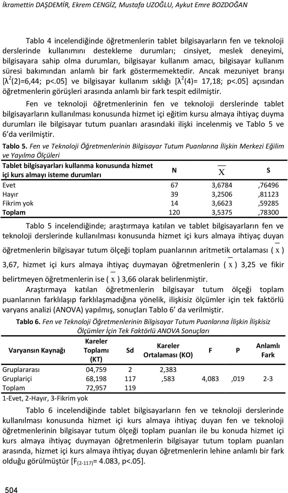 Ancak mezuniyet branşı [λ 2 (2)=6,44; p<.05] ve bilgisayar kullanım sıklığı [λ 2 (4)= 17,18; p<.05] açısından öğretmenlerin görüşleri arasında anlamlı bir fark tespit edilmiştir.