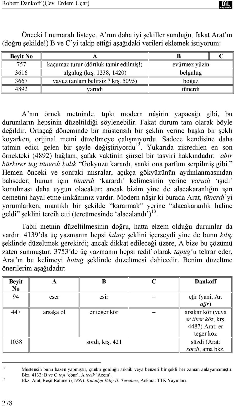 1238, 1420) belgülüg 3667 yavuz (anlam belirsiz? krş. 5095) boġuz 4892 yarudı tünerdi A nın örnek metninde, tıpkı modern nâşirin yapacağı gibi, bu durumların hepsinin düzeltildiği söylenebilir.