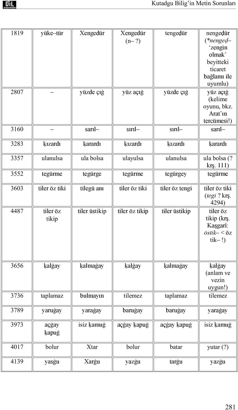 ) 3160 sarıl sırıl sırıl sarıl 3283 ḳızardı ḳarardı ḳızardı ḳızardı ḳarardı 3357 ulanulsa ula bolsa ulayulsa ulanulsa ula bolsa (? krş.