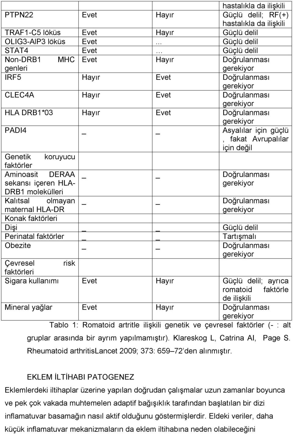 güçlü, fakat Avrupalılar için değil Genetik koruyucu faktörler Aminoasit DERAA Doğrulanması sekansı içeren HLA- DRB1 molekülleri Kalıtsal olmayan Doğrulanması maternal HLA-DR Konak faktörleri Dişi