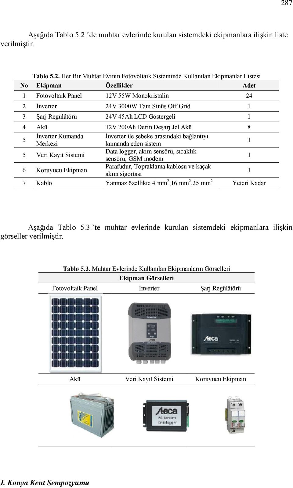 Kumanda Đnverter ile şebeke arasındaki bağlantıyı Merkezi kumanda eden sistem 1 5 Veri Kayıt Sistemi Data logger, akım sensörü, sıcaklık sensörü, GSM modem 1 6 Koruyucu Ekipman Parafudur, Topraklama