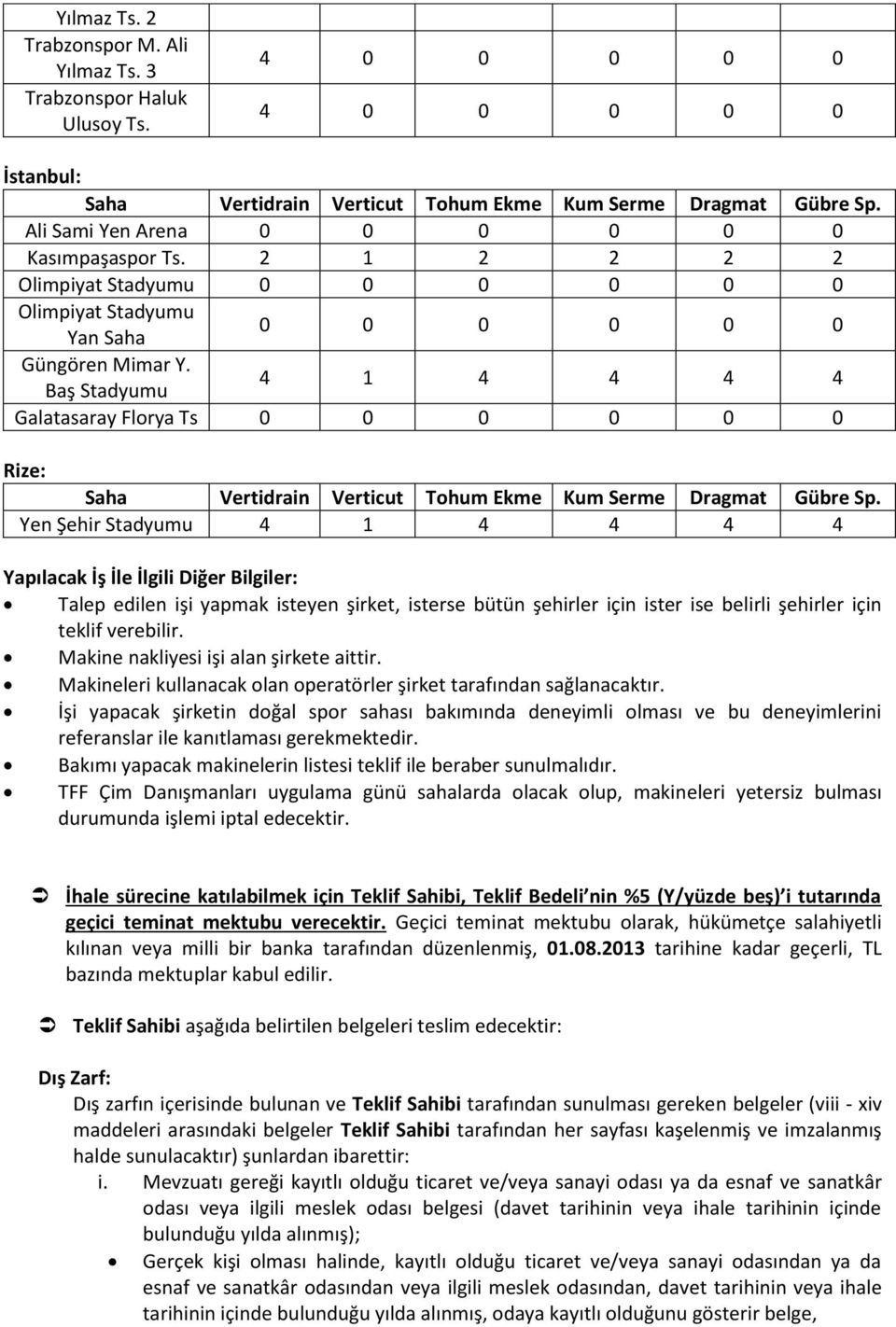 Makine nakliyesi işi alan şirkete aittir. Makineleri kullanacak olan operatörler şirket tarafından sağlanacaktır.