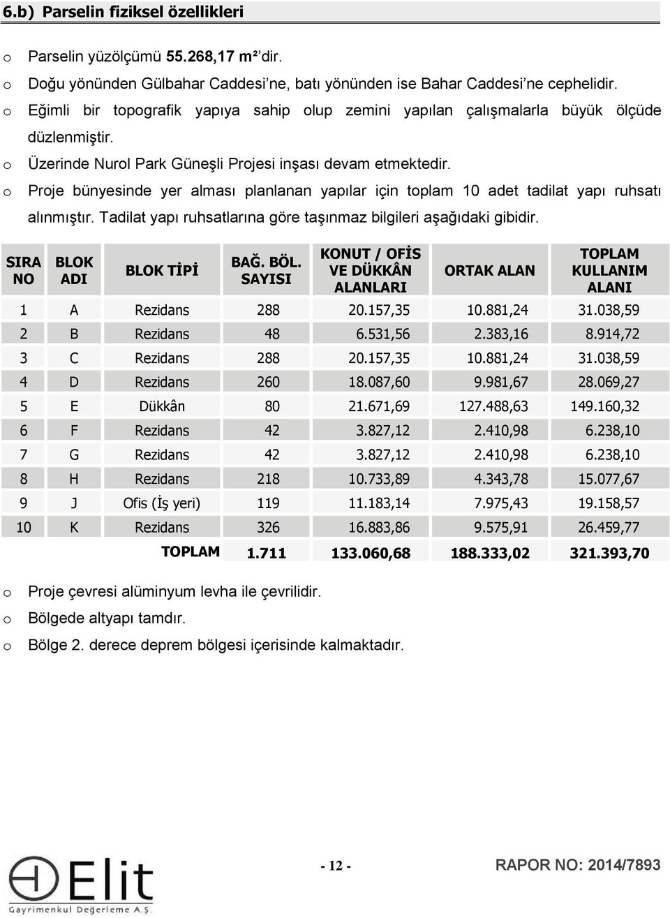 Prje bünyesinde yer alması planlanan yapılar için tplam 10 adet tadilat yapı ruhsatı alınmıştır. Tadilat yapı ruhsatlarına göre taşınmaz bilgileri aşağıdaki gibidir. SIRA NO BLOK ADI BLOK TİPİ BAĞ.