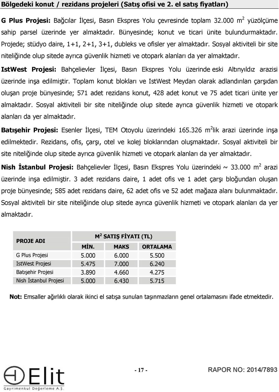 Ssyal aktiviteli bir site niteliğinde lup sitede ayrıca güvenlik hizmeti ve tpark alanları da yer almaktadır.