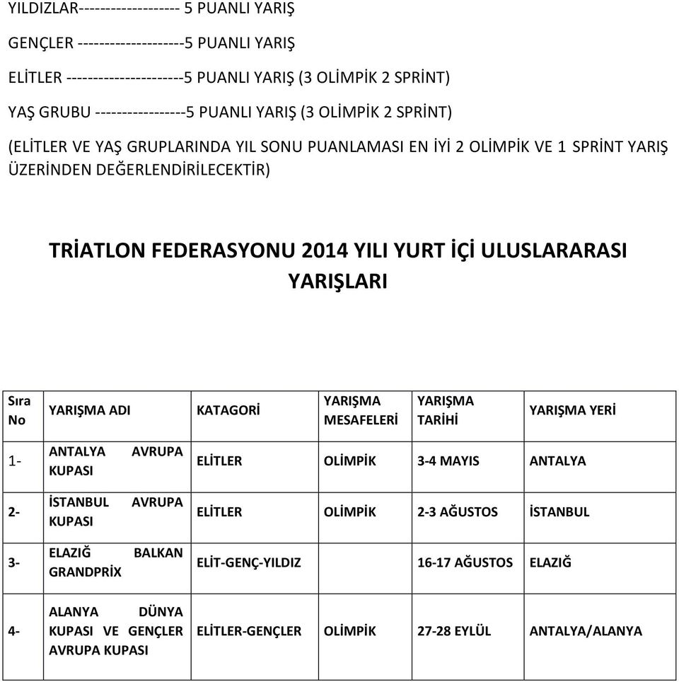 ULUSLARARASI YARIŞLARI Sıra No YARIŞMA ADI KATAGORİ YARIŞMA MESAFELERİ YARIŞMA TARİHİ YARIŞMA YERİ 1- ANTALYA KUPASI AVRUPA ELİTLER OLİMPİK 3-4 MAYIS ANTALYA 2- İSTANBUL AVRUPA KUPASI