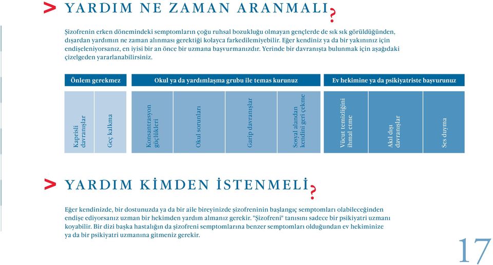 Eğer kendiniz ya da bir yak n n z için endişeleniyorsan z, en iyisi bir an önce bir uzmana başvurmanızdır. Yerinde bir davranışta bulunmak için aşağıdaki çizelgeden yararlanabilirsiniz.