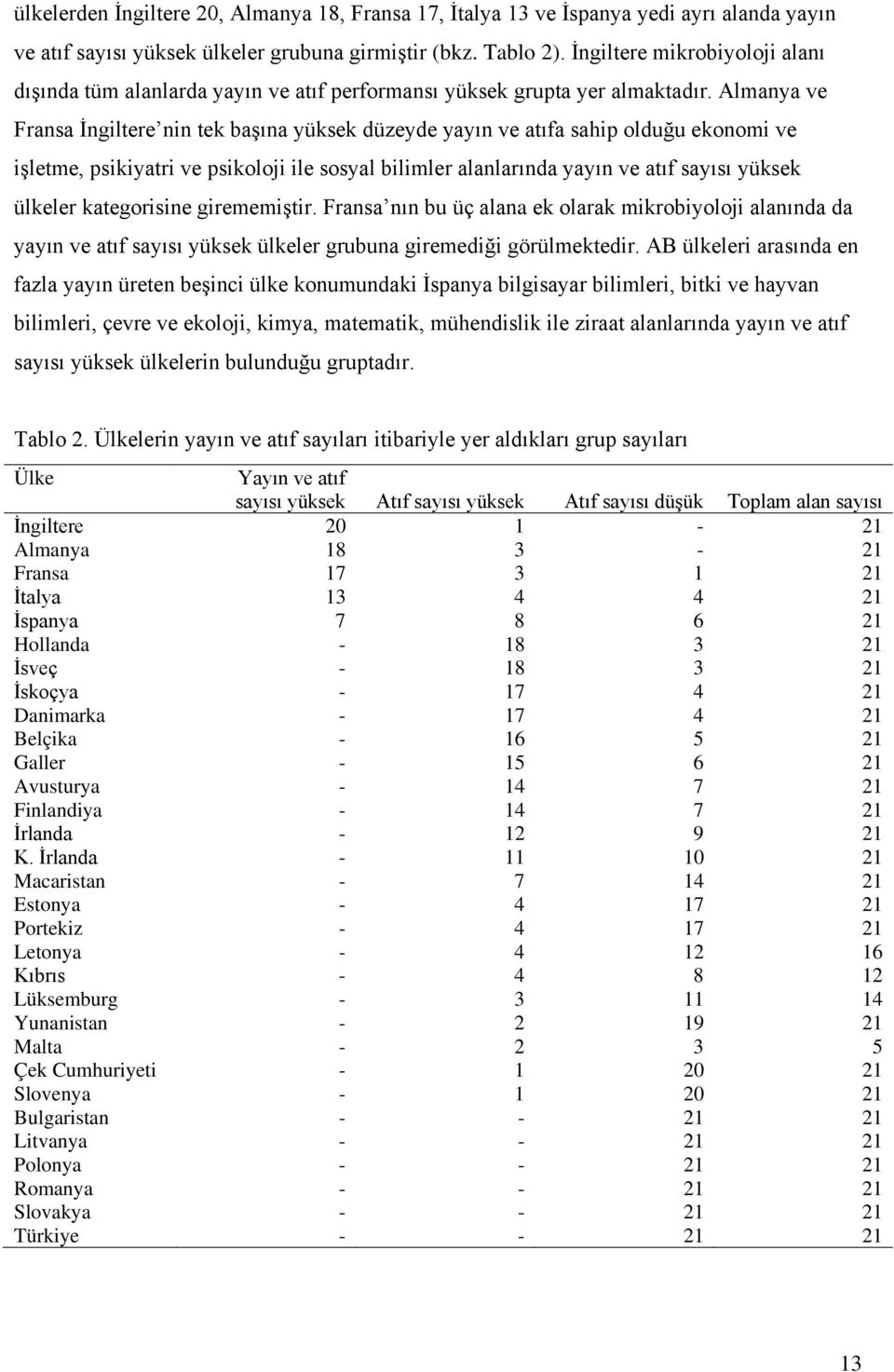 Almanya ve Fransa İngiltere nin tek başına yüksek düzeyde yayın ve atıfa sahip olduğu ekonomi ve işletme, psikiyatri ve psikoloji ile sosyal bilimler alanlarında yayın ve atıf sayısı yüksek ülkeler