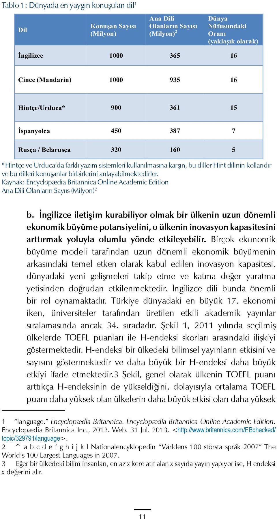 konuşanlar birbirlerini anlayabilmektedirler. Kaynak: Encyclopædia Britannica Online Academic Edition Ana Dili Olanların Sayııs (Milyon) 2 b.