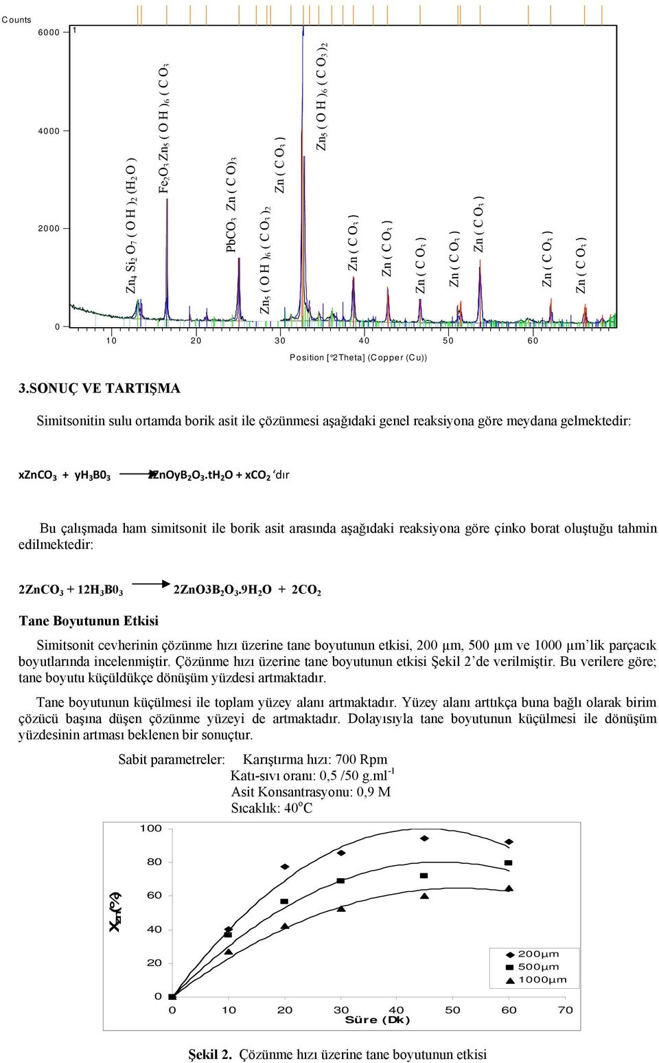 tH 2 O + xco 2 dır Bu çalışmada ham simitsonit ile borik asit arasında aşağıdaki reaksiyona göre çinko borat oluştuğu tahmin edilmektedir: 2ZnCO 3 + 12H 3 B 3 2ZnO3B 2 O 3.