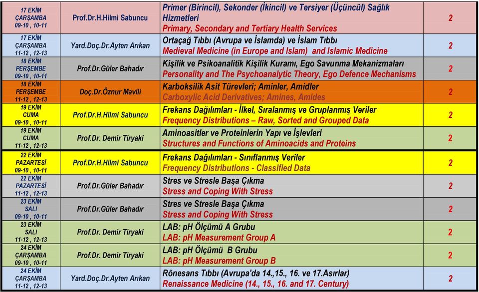 Kişilik ve Psikoanalitik Kişilik Kuramı, Ego Savunma Mekanizmaları Personality and The Psychoanalytic Theory, Ego Defence Mechanisms Karboksilik Asit Türevleri; Aminler, Amidler Carboxylic Acid