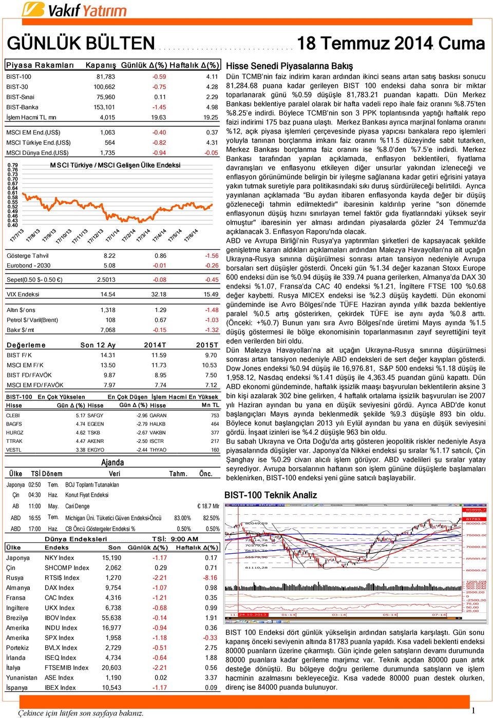 79 M SCI Türkiye / MSCI Gelişen Ülke Endeksi 0.76 0.73 0.70 0.67 0.64 0.61 0.58 0.55 0.52 0.49 0.46 0.43 0.40 Gösterge Tahvil 8.22 0.86-1.56 Eurobond - 2030 5.08-0.01-0.26 Sepet(0.50 $- 0.50 ) 2.