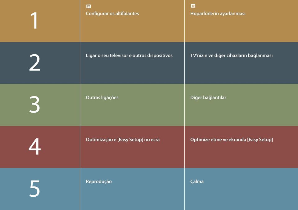 bağlanması 3 Outras ligações Diğer bağlantılar 4 Optimização e [Easy