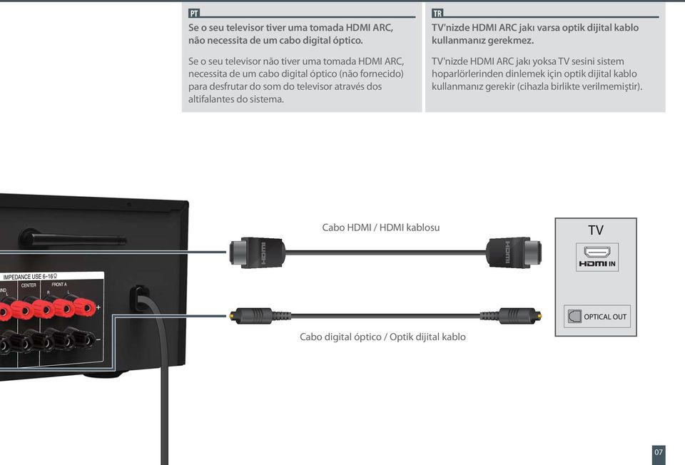 através dos altifalantes do sistema. TV'nizde HDMI ARC jakı varsa optik dijital kablo kullanmanız gerekmez.