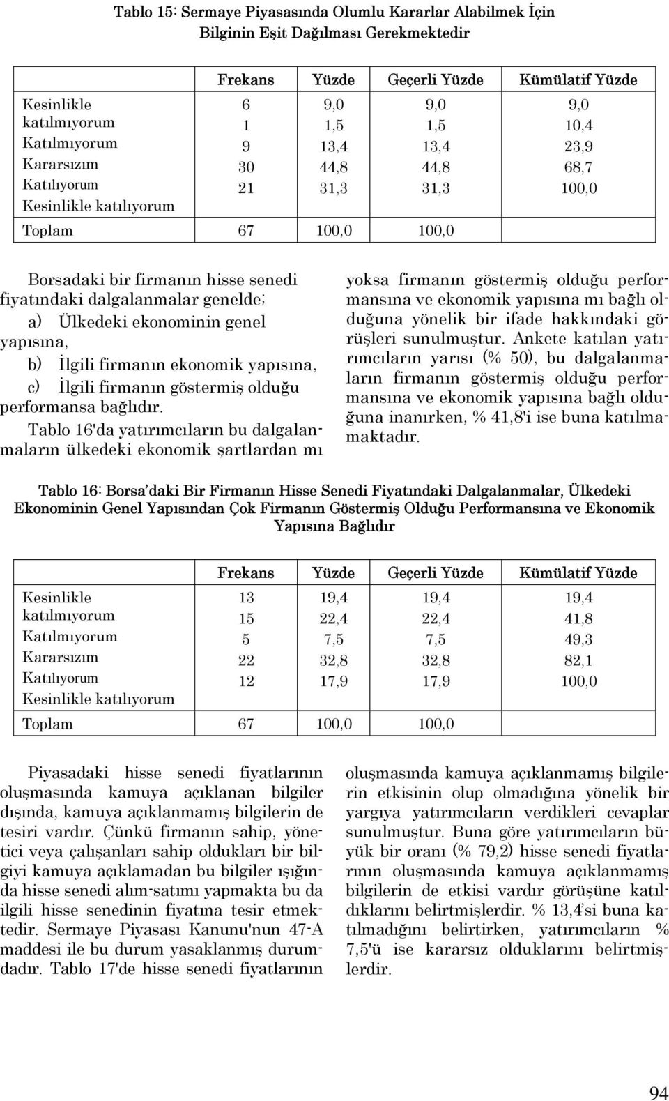 Tablo 1'da yatırımcıların bu dalgalanmaların ülkedeki ekonomik şartlardan mı yoksa firmanın göstermiş olduğu performansına ve ekonomik yapısına mı bağlı olduğuna yönelik bir ifade hakkındaki