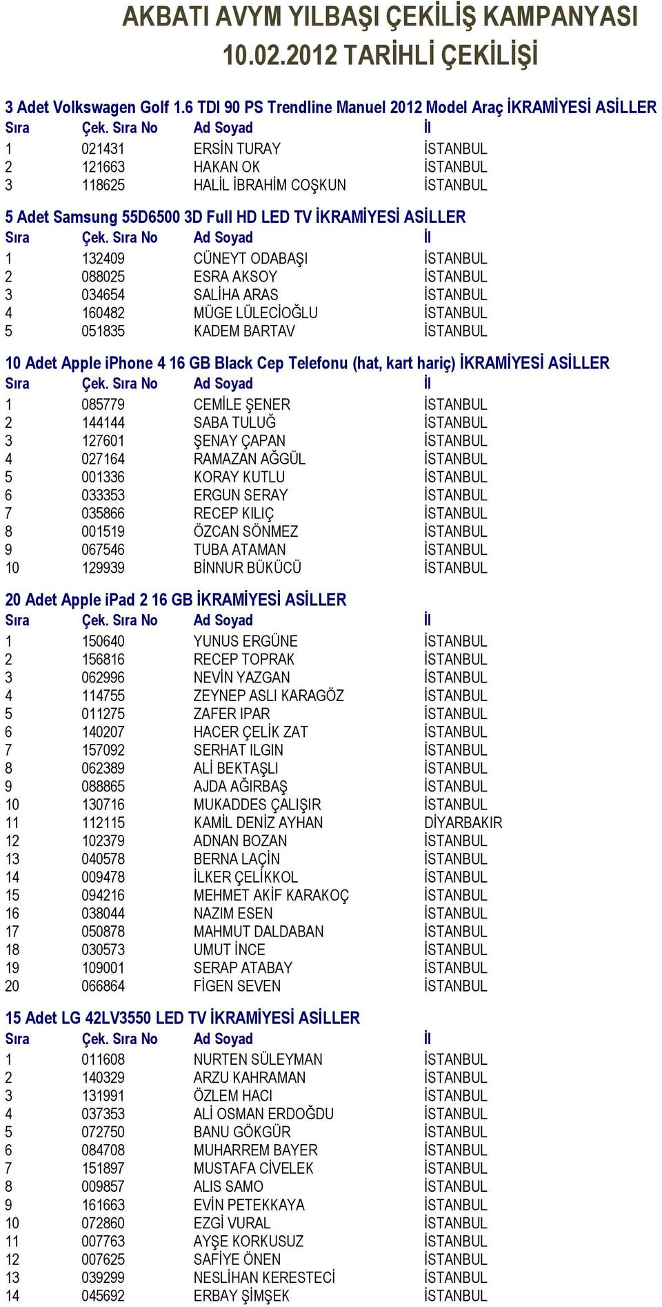 TV İKRAMİYESİ ASİLLER 1 132409 CÜNEYT ODABAġI ĠSTANBUL 2 088025 ESRA AKSOY ĠSTANBUL 3 034654 SALĠHA ARAS ĠSTANBUL 4 160482 MÜGE LÜLECĠOĞLU ĠSTANBUL 5 051835 KADEM BARTAV ĠSTANBUL 10 Adet Apple iphone